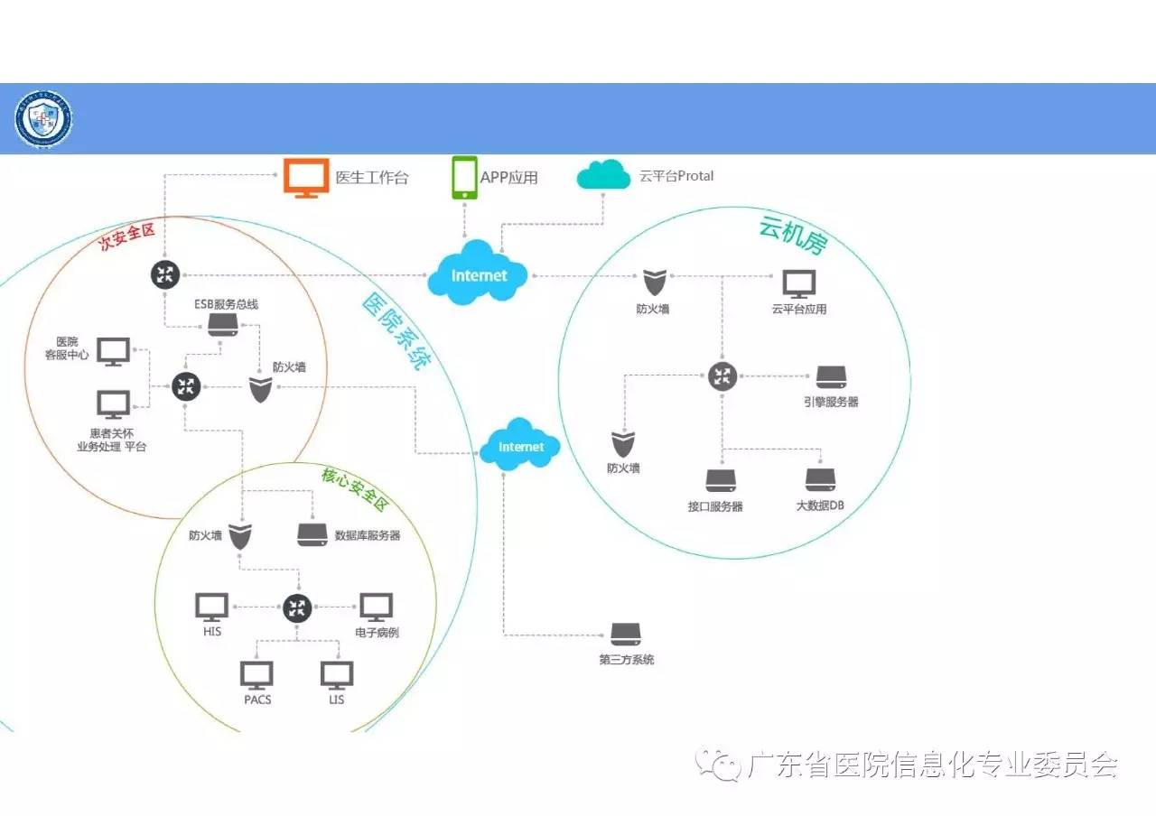 賦能醫(yī)療未來 華南醫(yī)院信息網(wǎng)絡(luò)大會聚焦互聯(lián)網(wǎng)醫(yī)院建設(shè)與信息服務(wù)平臺發(fā)展
