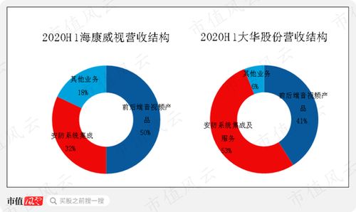 研發(fā)投入無(wú)成果毛利率卻高的異常 藍(lán)色星際 專(zhuān)為注冊(cè)制量身打造