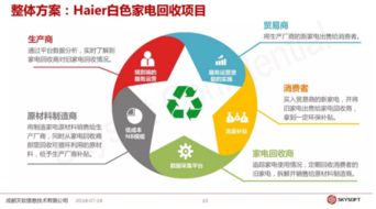 成都天軟信息產品總監黃斌 NB-IoT技術方案與行業應用的端到端運營創新
